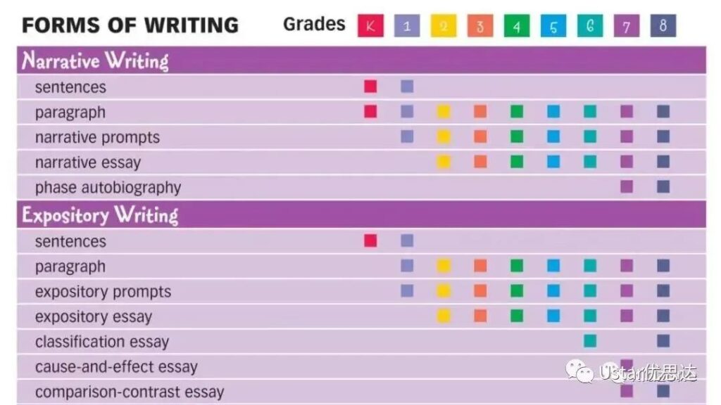 Write Source Lessons 05