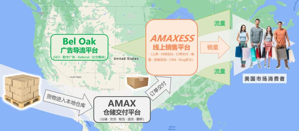 AMAXESS 线上销售平台